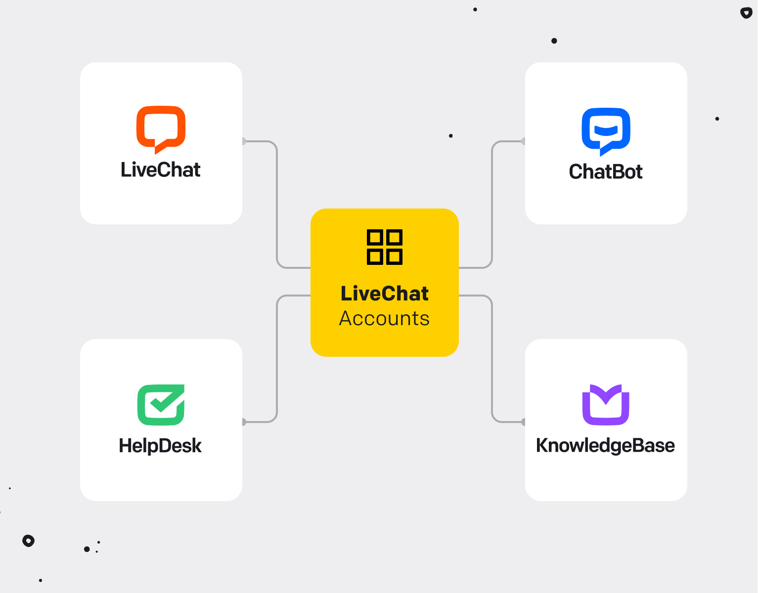 Explanation on how LiveChat Accounts space works.