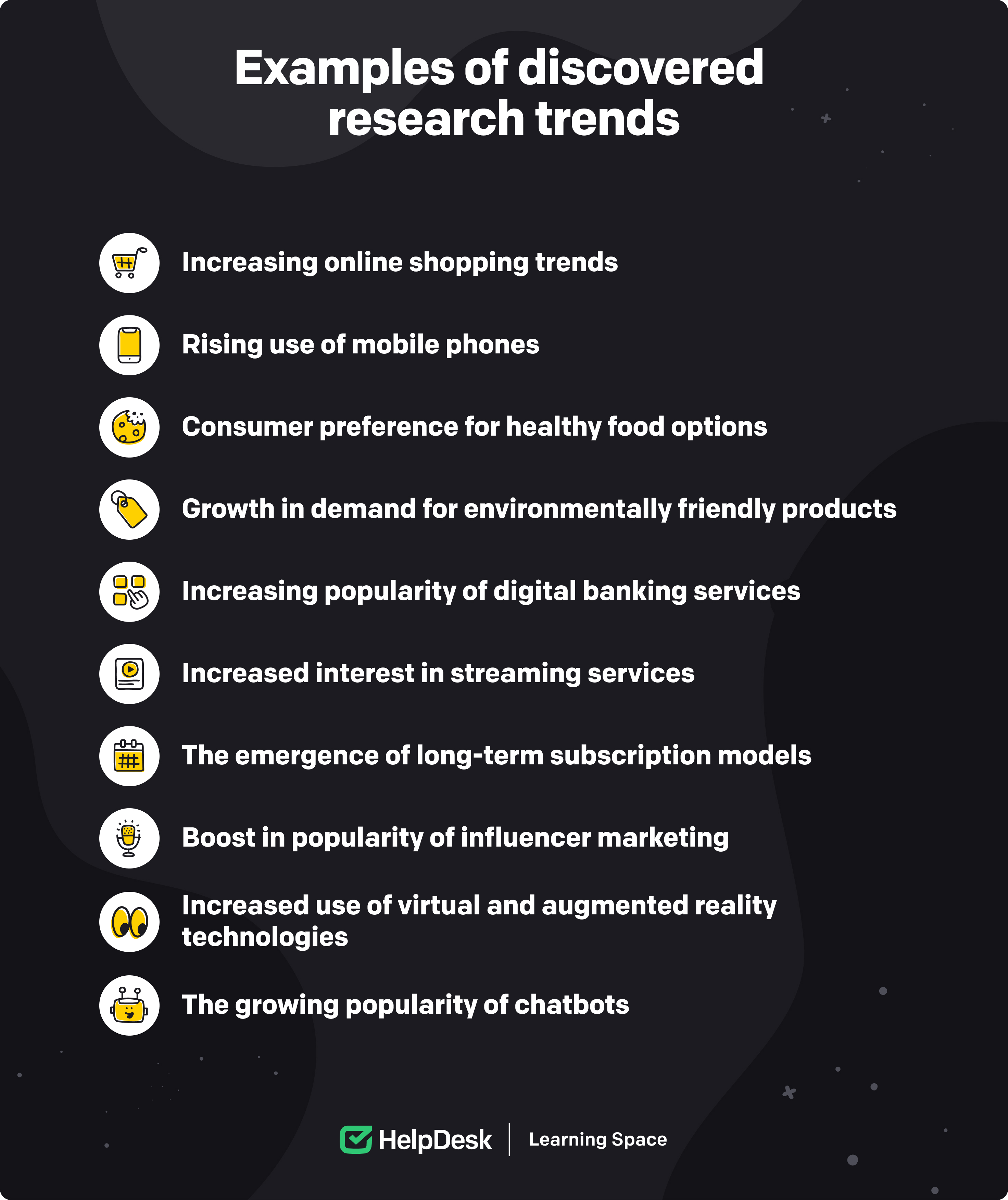 Examples of discovered research trends.