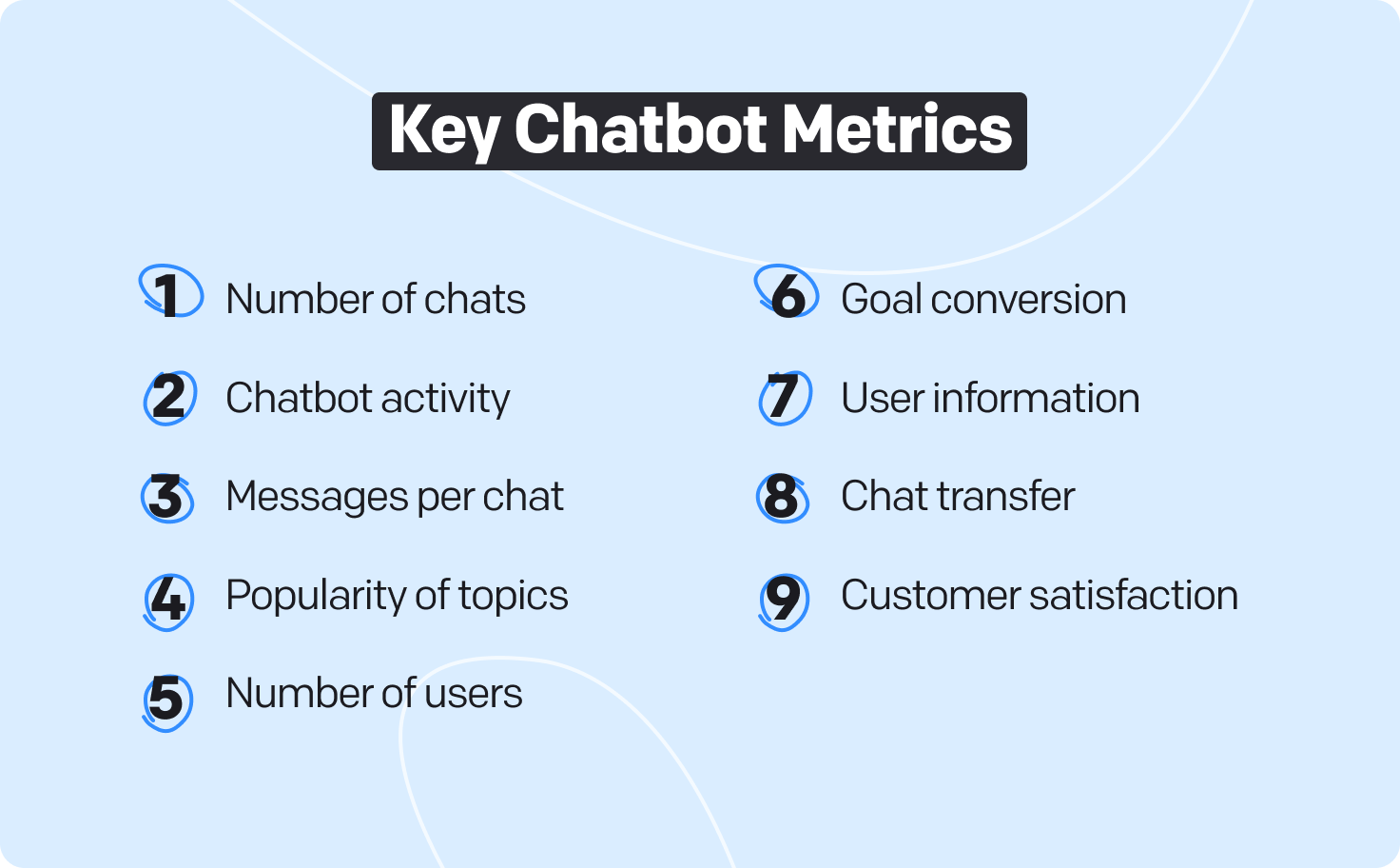 chatbot metrics 