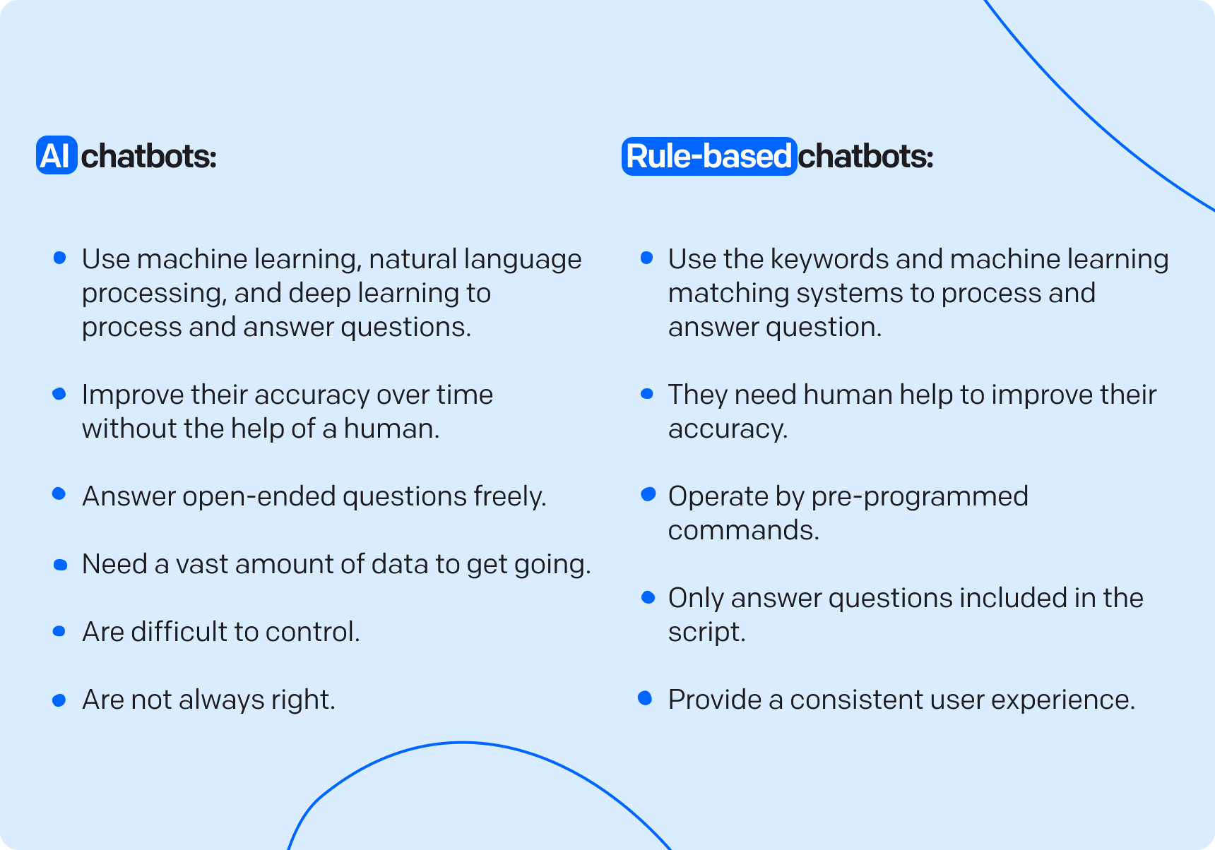 the difference bewteen AI and rule-based chatbots