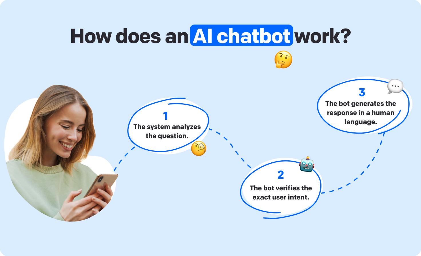 how do conversational AI chatbots work