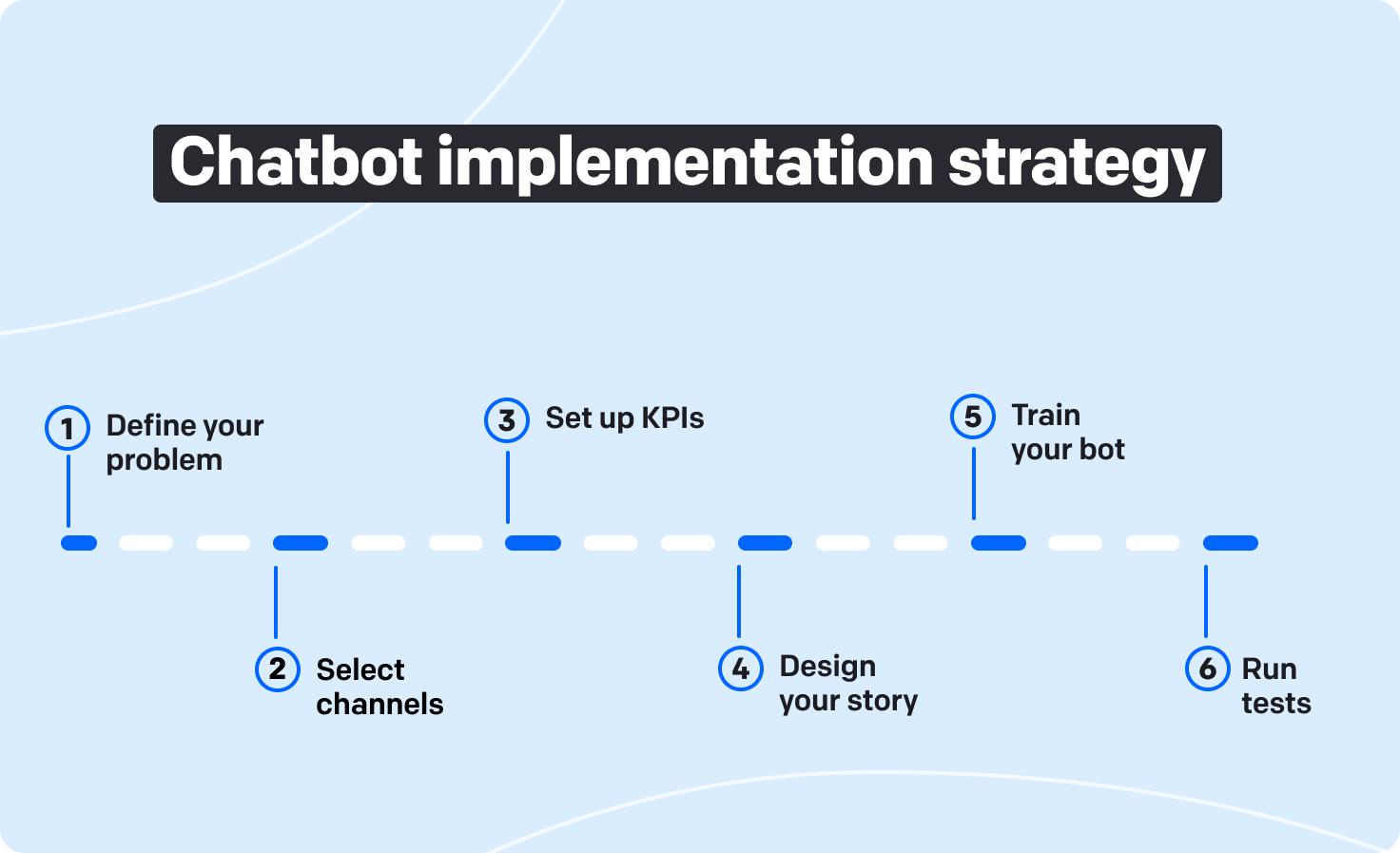 effective chatbot implementation strategy steps