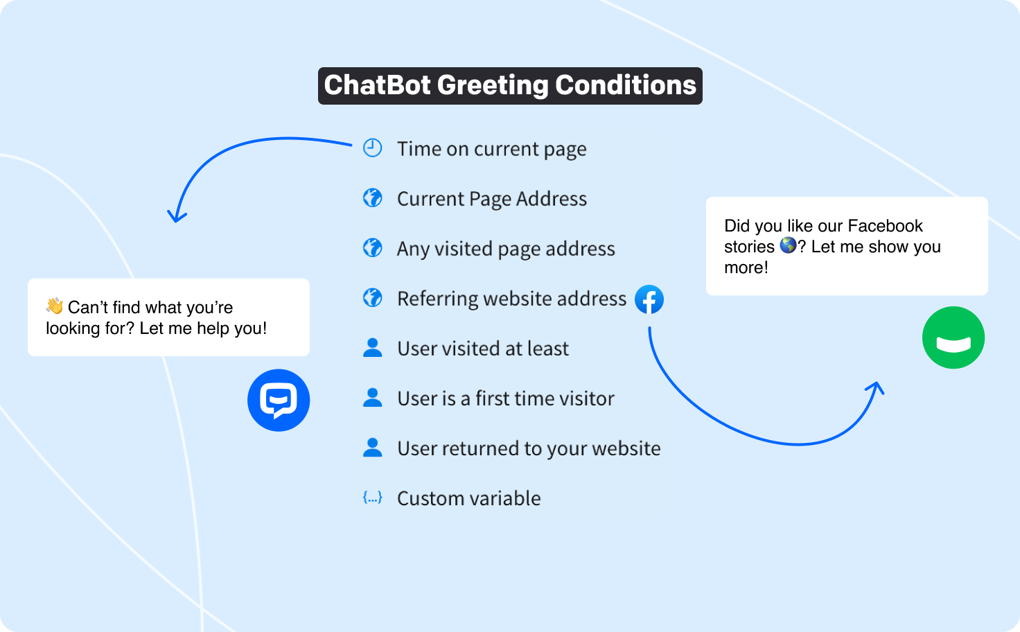 chatbot greeting conditions