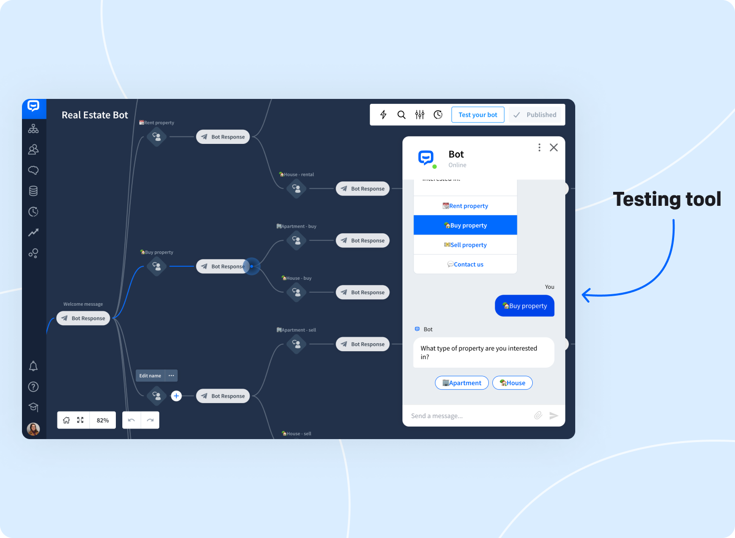 Human vs. Bot Testers