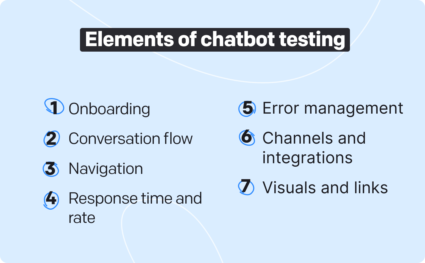 chatbot testing elements