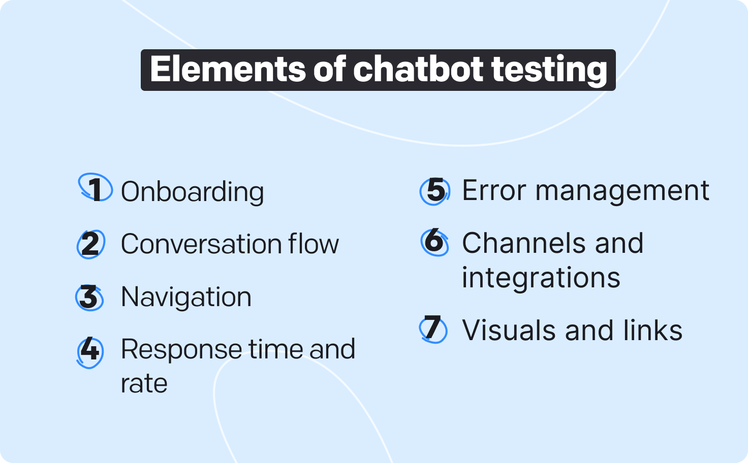 Human vs. Bot Testers