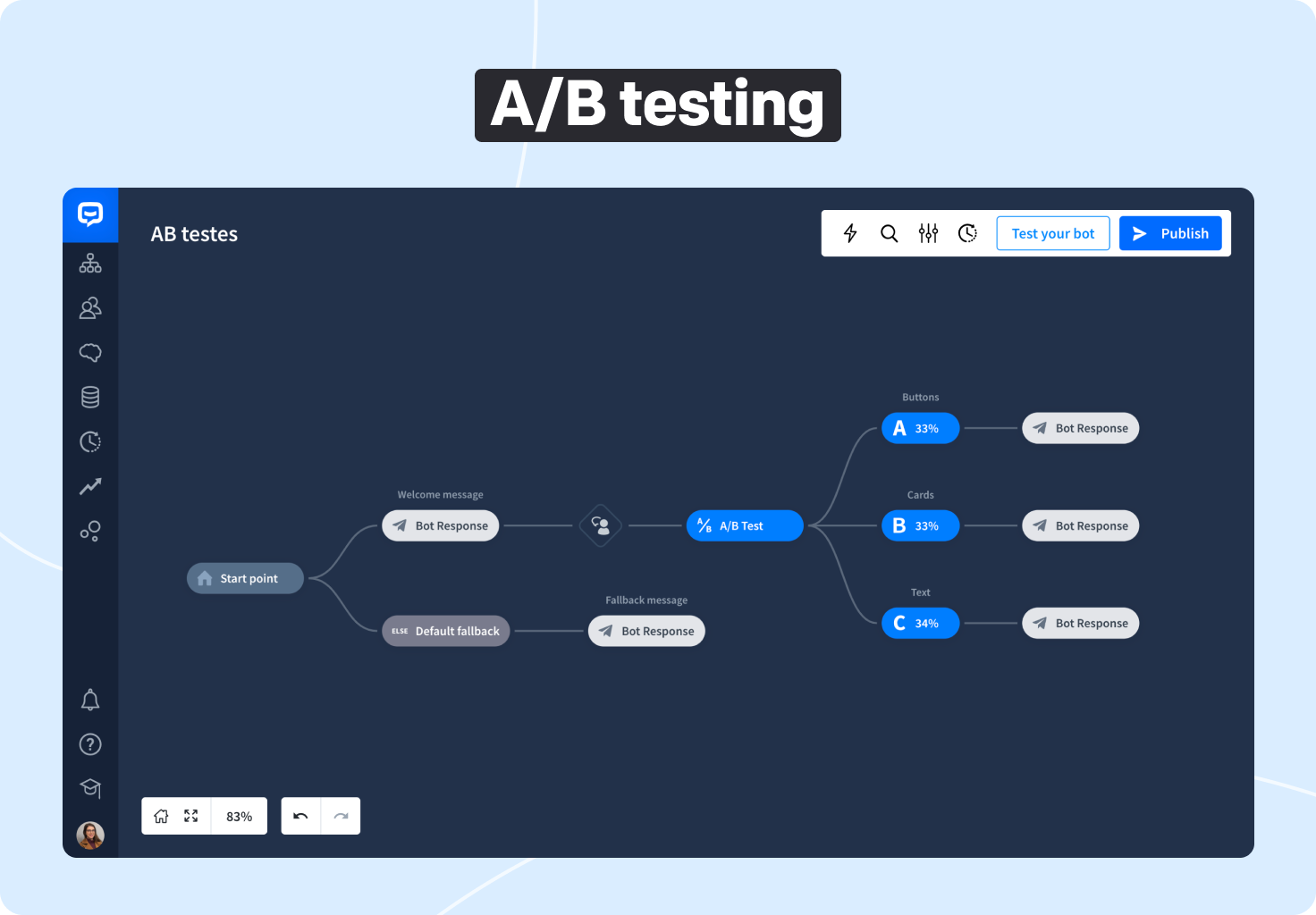 chatbot AB testing