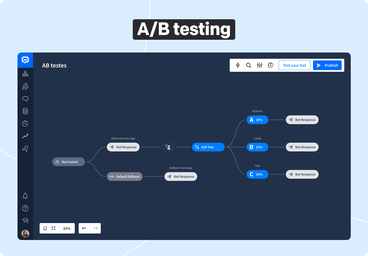 Human vs. Bot Testers