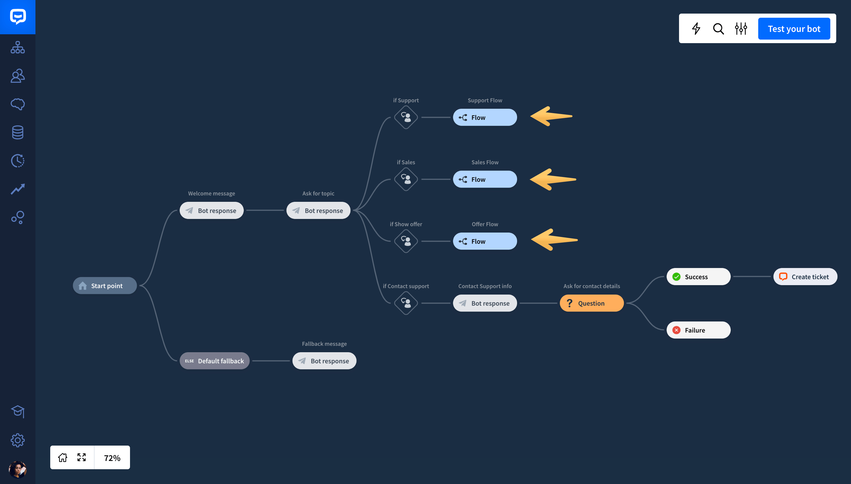 Flow ChatBot