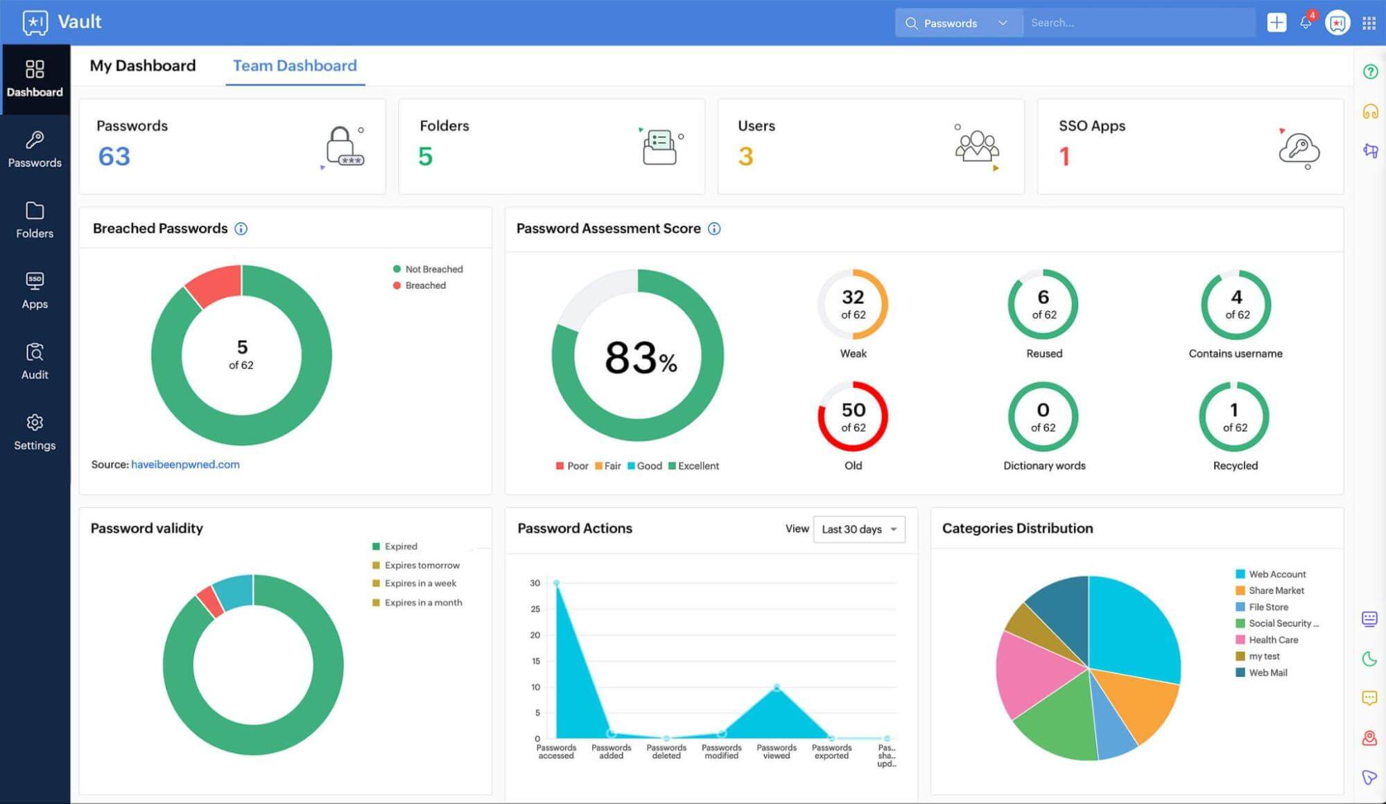 Zoho app