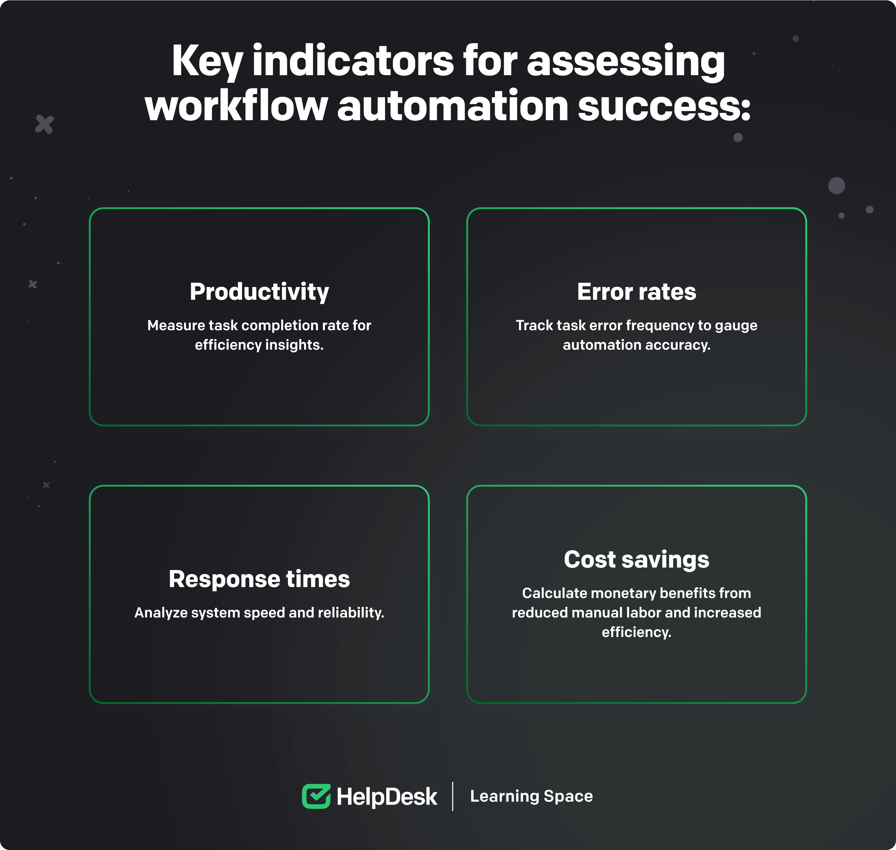 Key indicators for assessing workflow automation success: productivity, error rates, response times, and cost savings