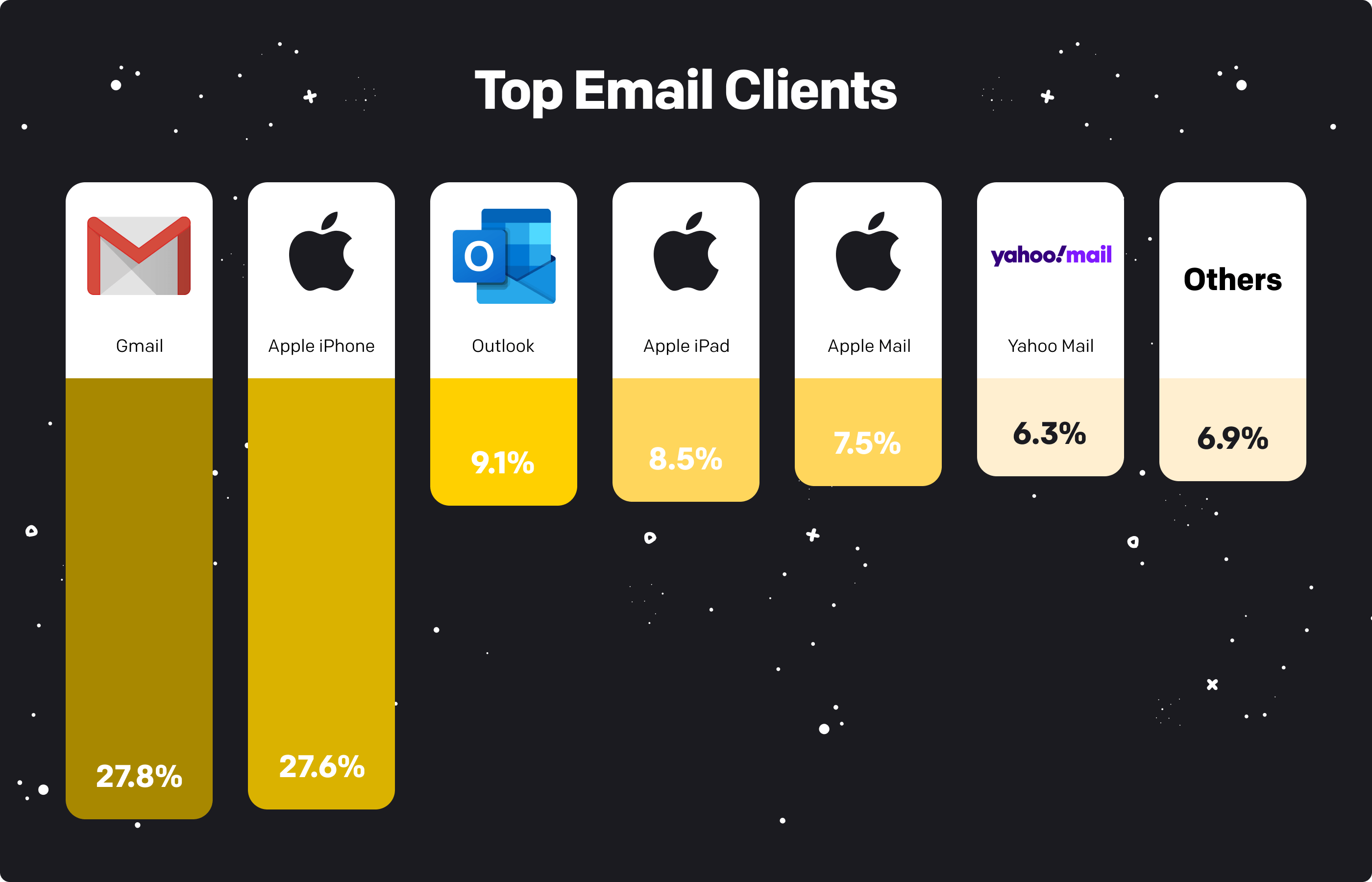 Top email clients.