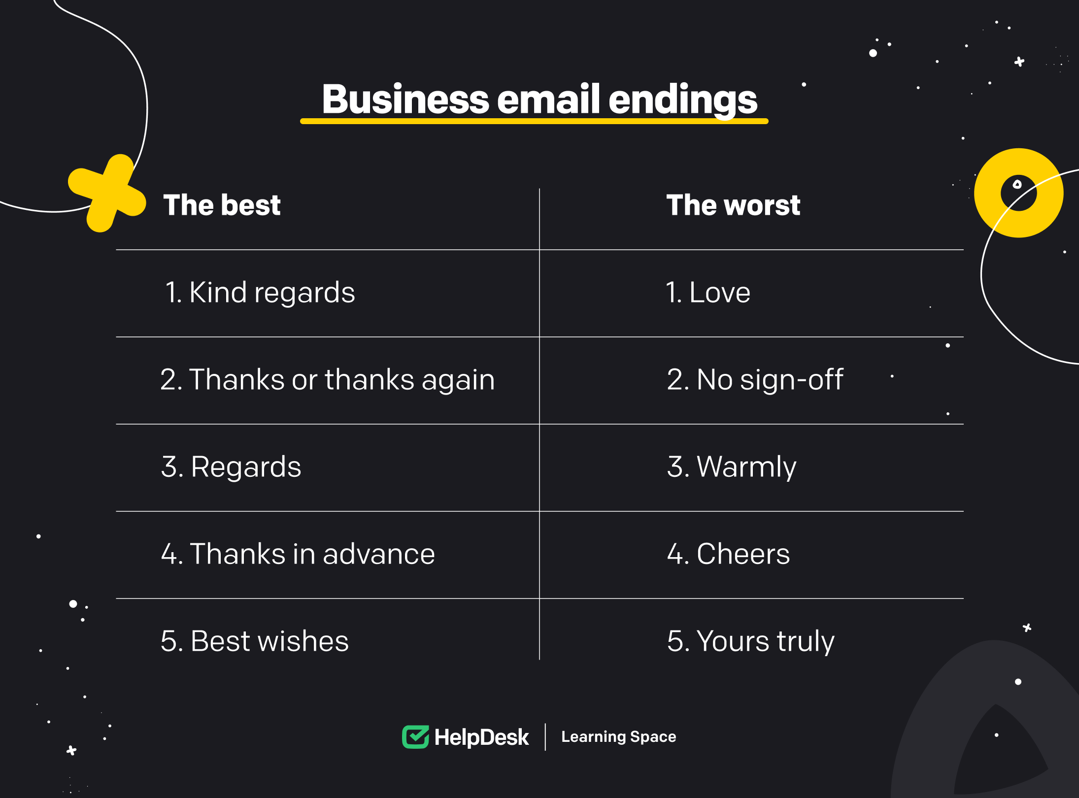 The best and the worst business email endings.