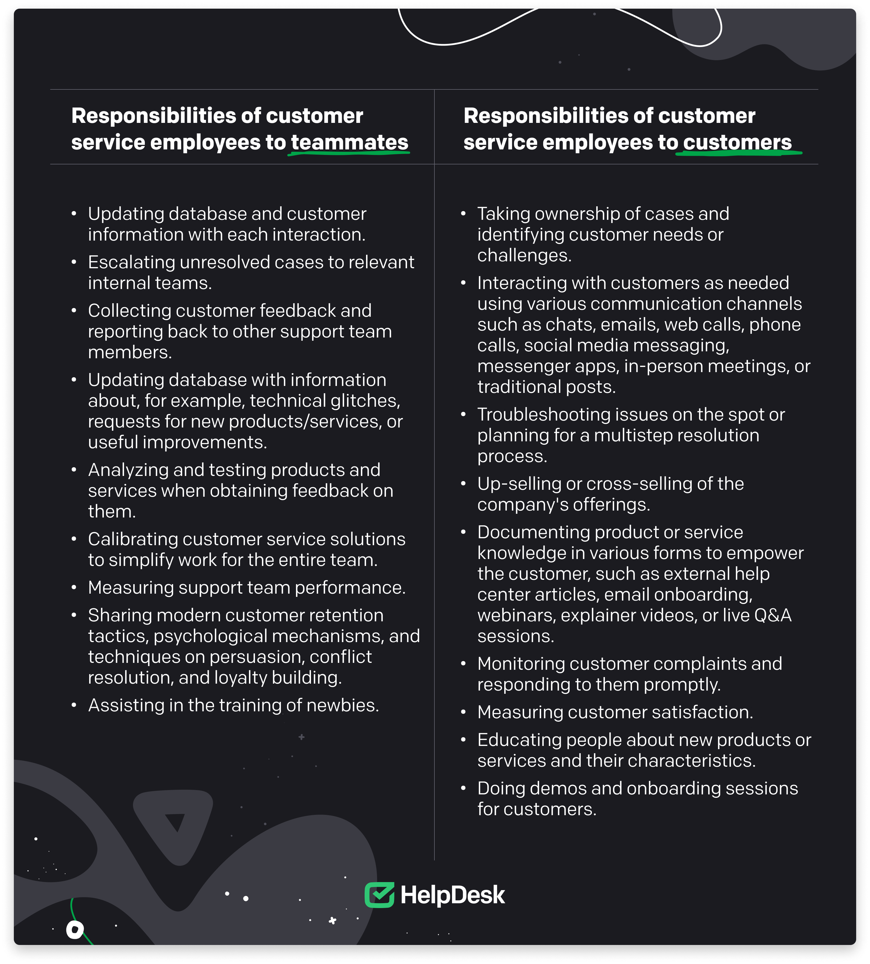 Responsibilities of the customer service department. The work scope for the CS department. 