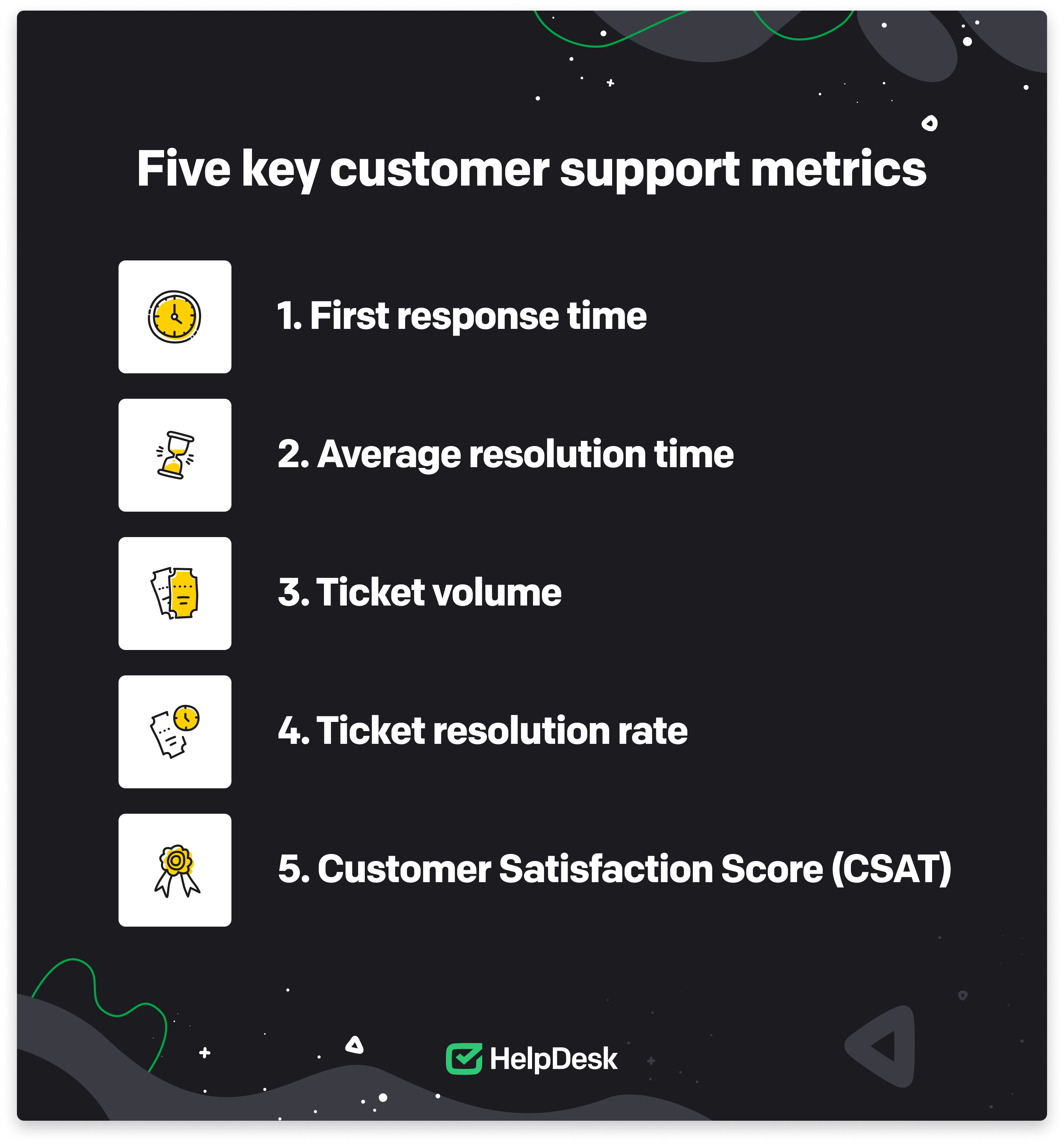 Five key customer care metrics to rate efficiency. 