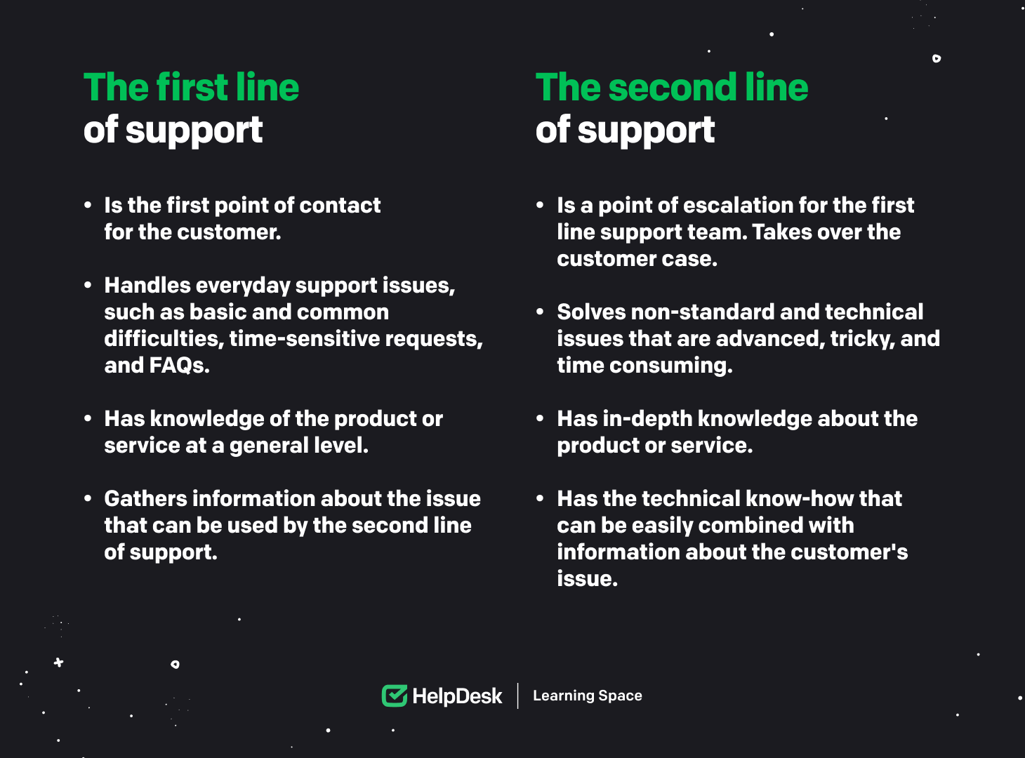 Differences between the first and second support lines.