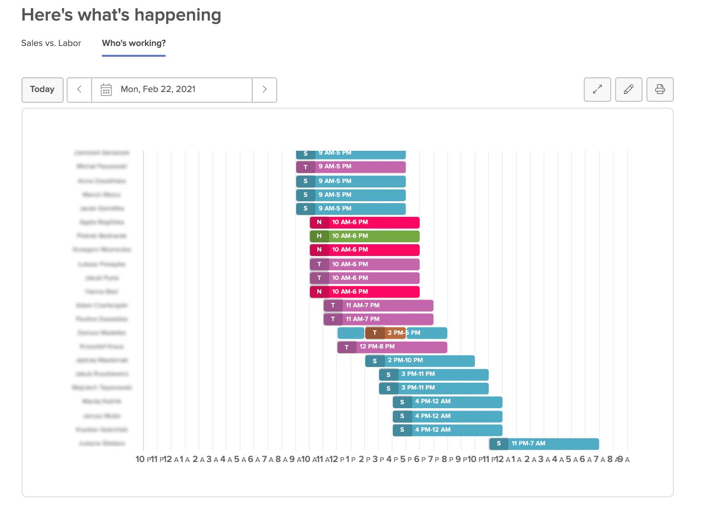 Employee work scheduling in 7shifts.