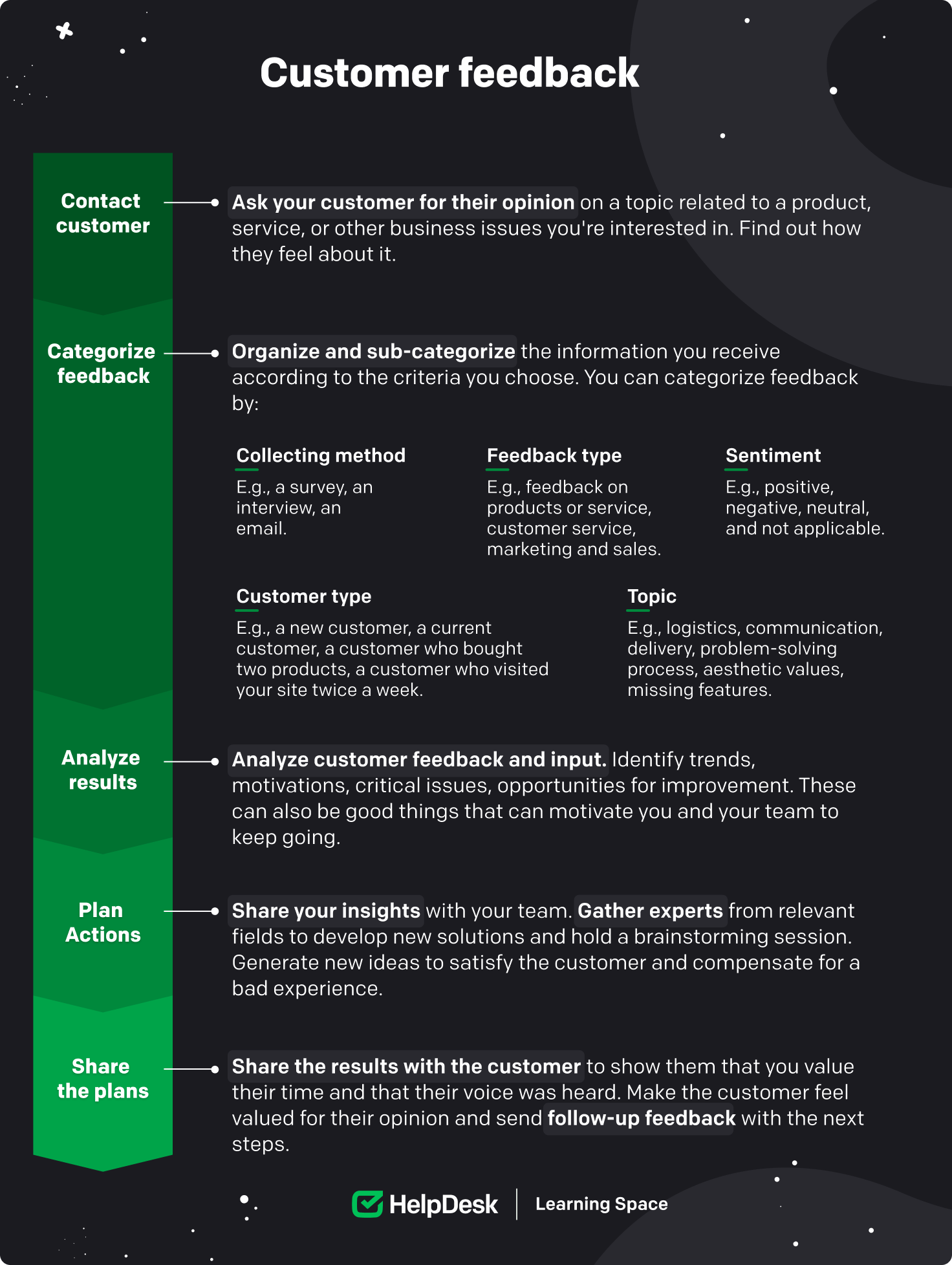 Standard Operating Procedure For Customer Feedback