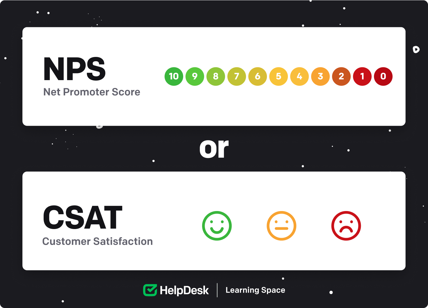 NPS and CSAT as methods of obtaining customer feedback.