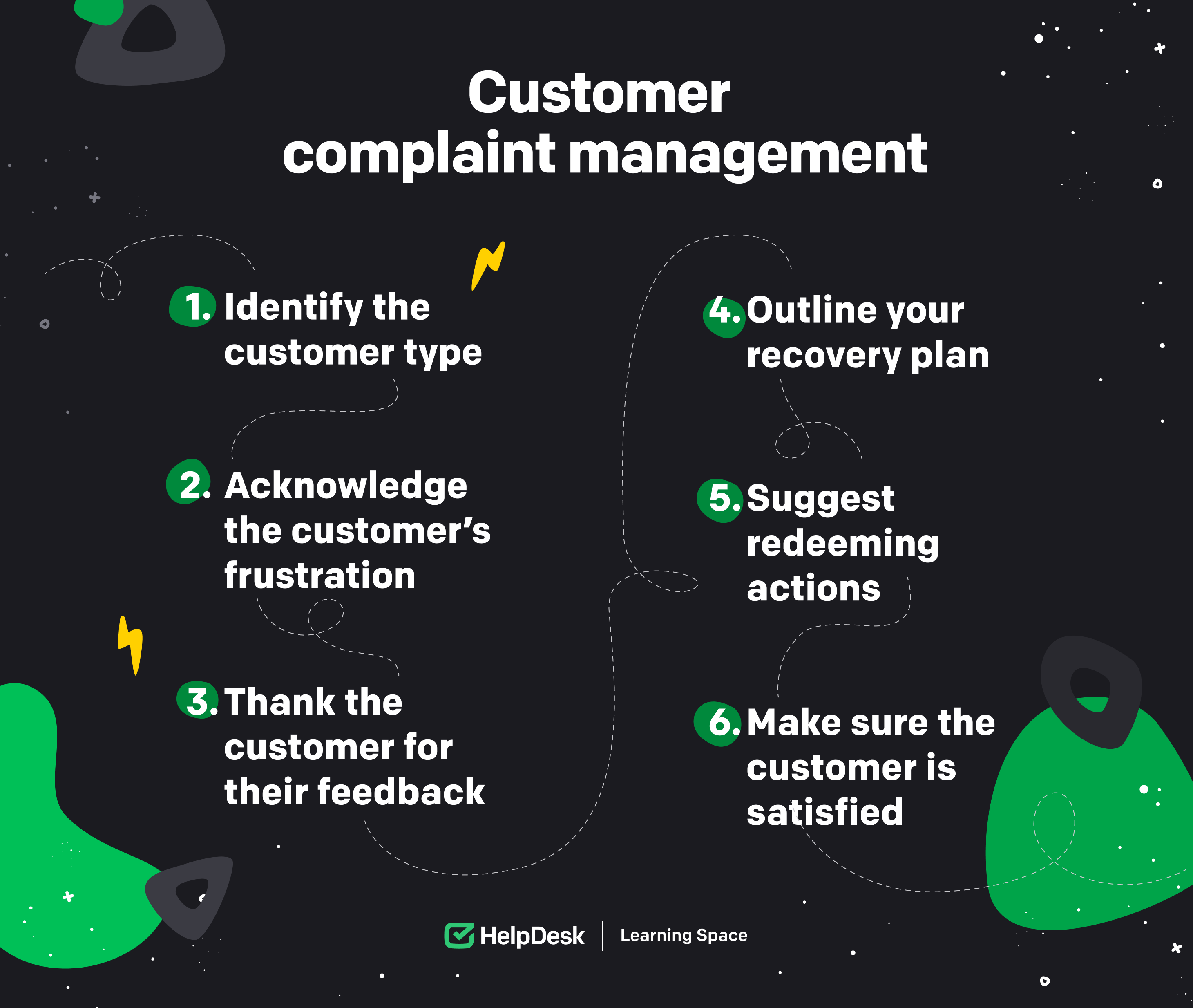 Customer feedback management flow.