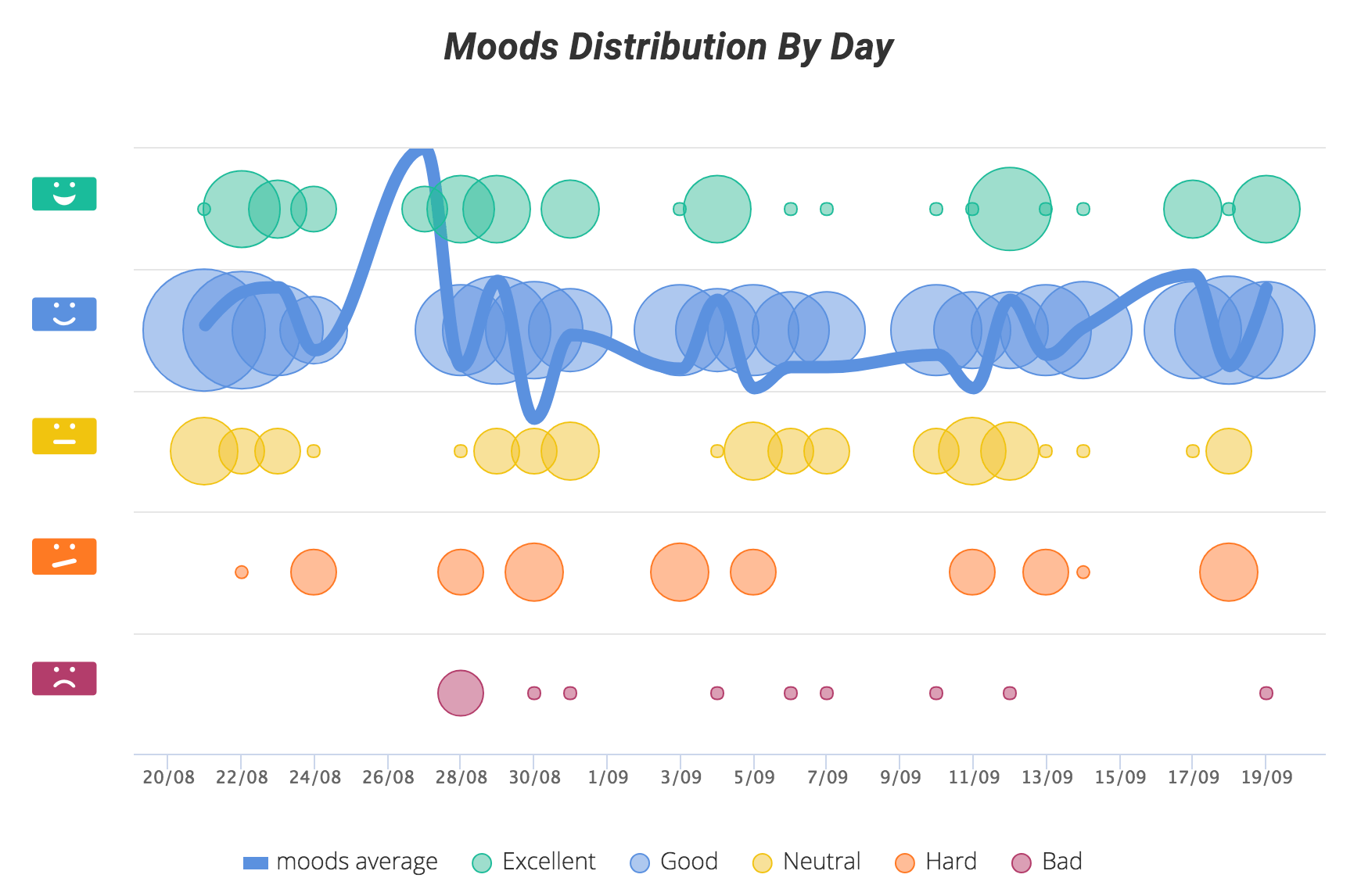 A dashboard of sample employee mood scores in Teammood.