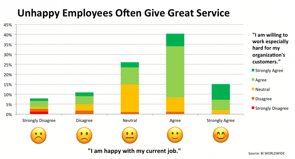 BI WORLDWIDE employee satisfaction survey results.