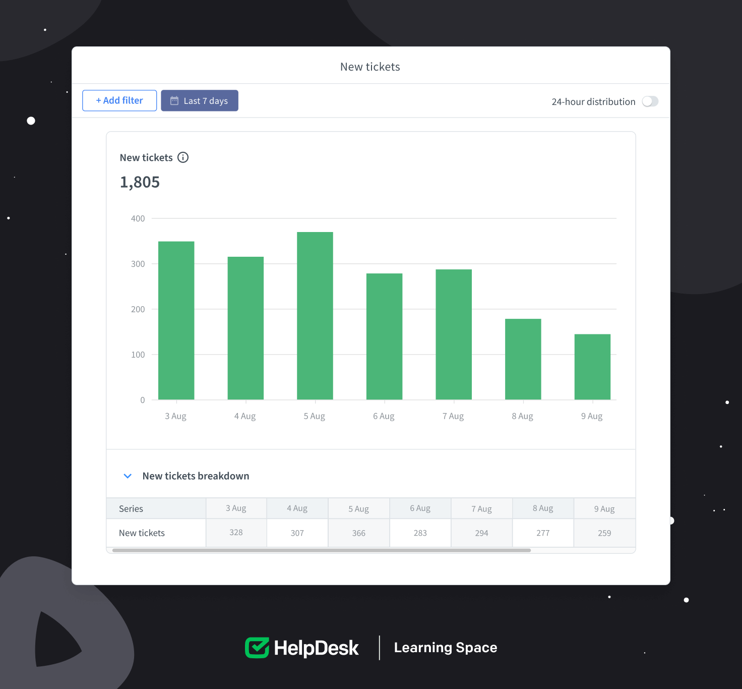 A view from the &lsquo;New tickets&rsquo; report from HelpDesk.