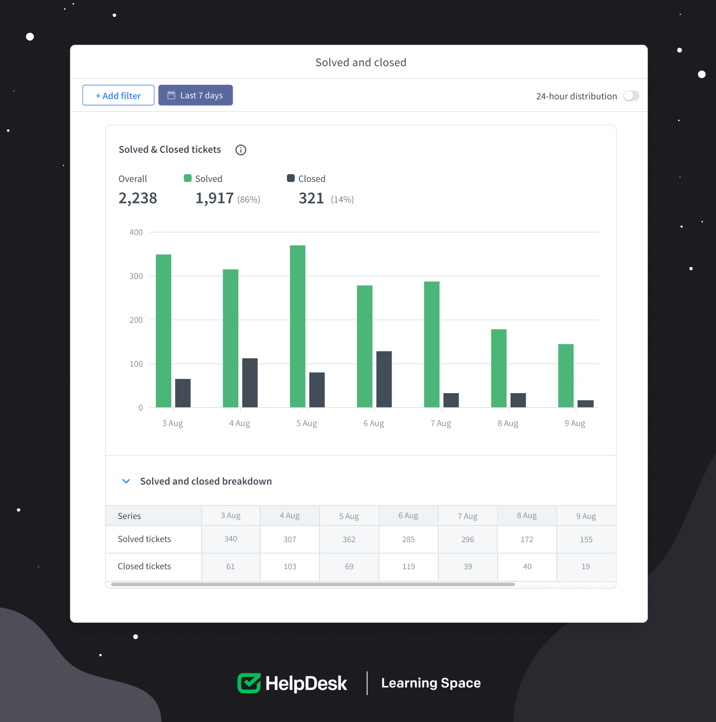 Key Metrics for Measuring Customer Support