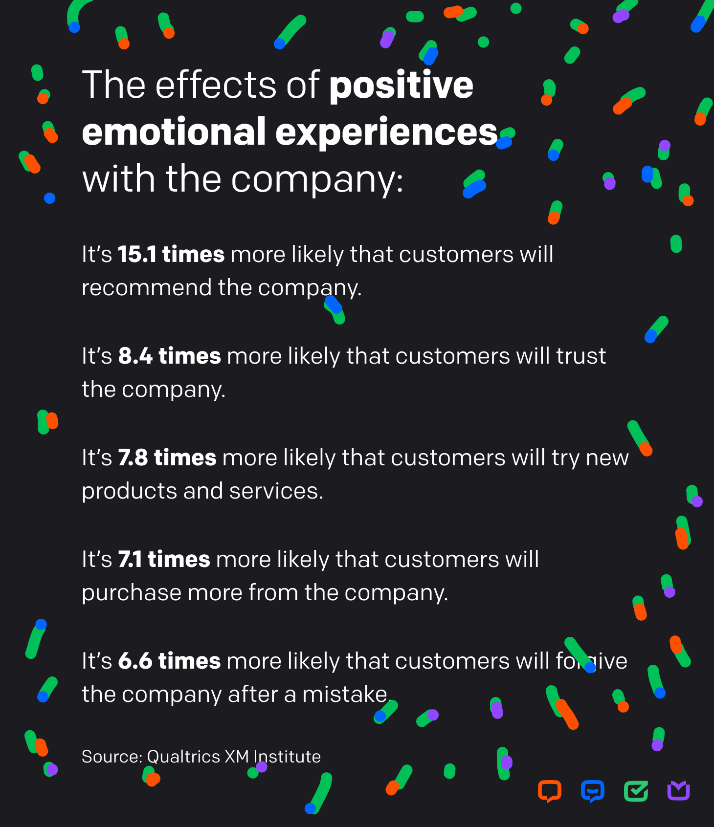 The characteristics of customers who had positive emotional experiences.