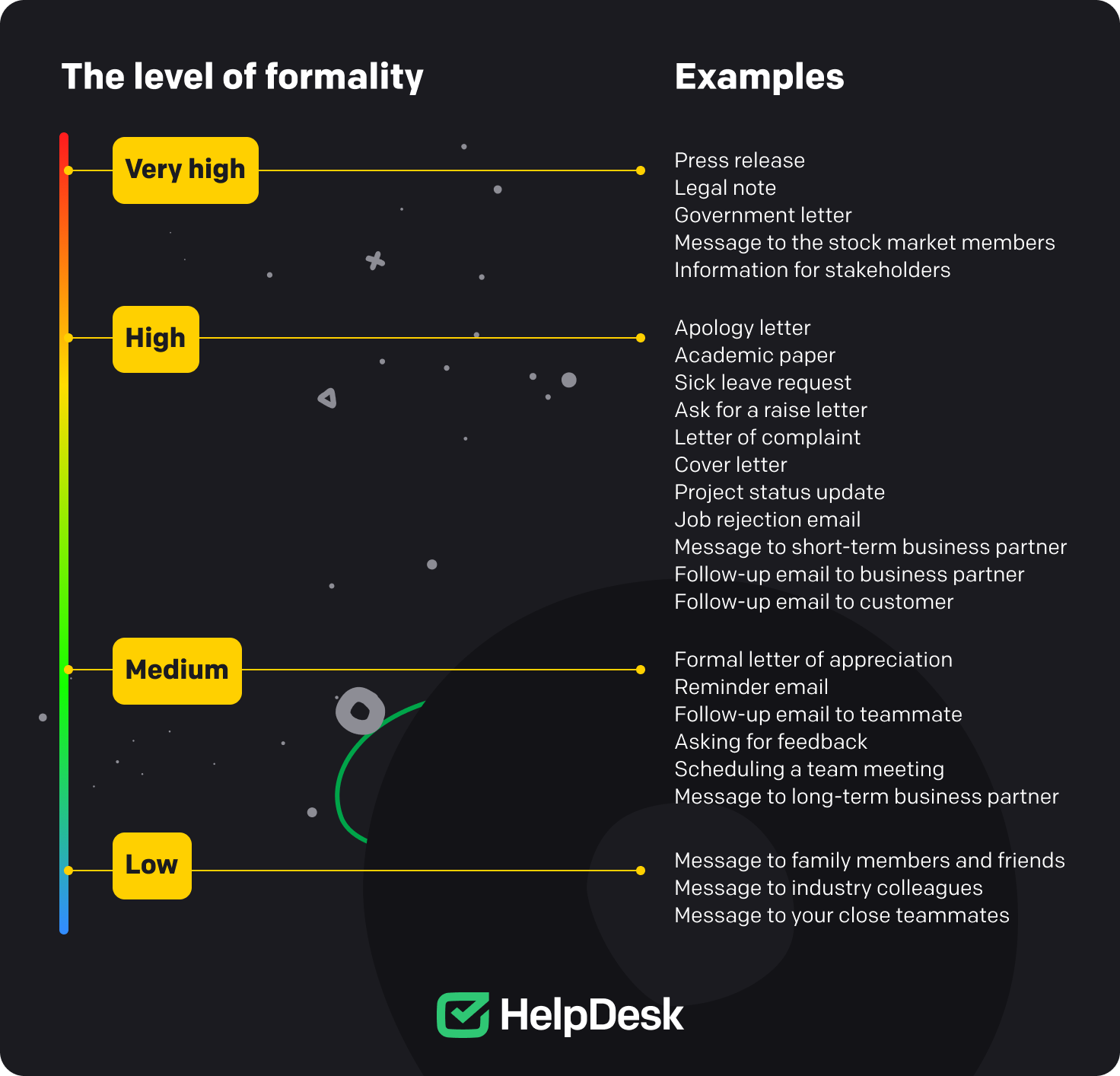 Levels of formality in types of emails.