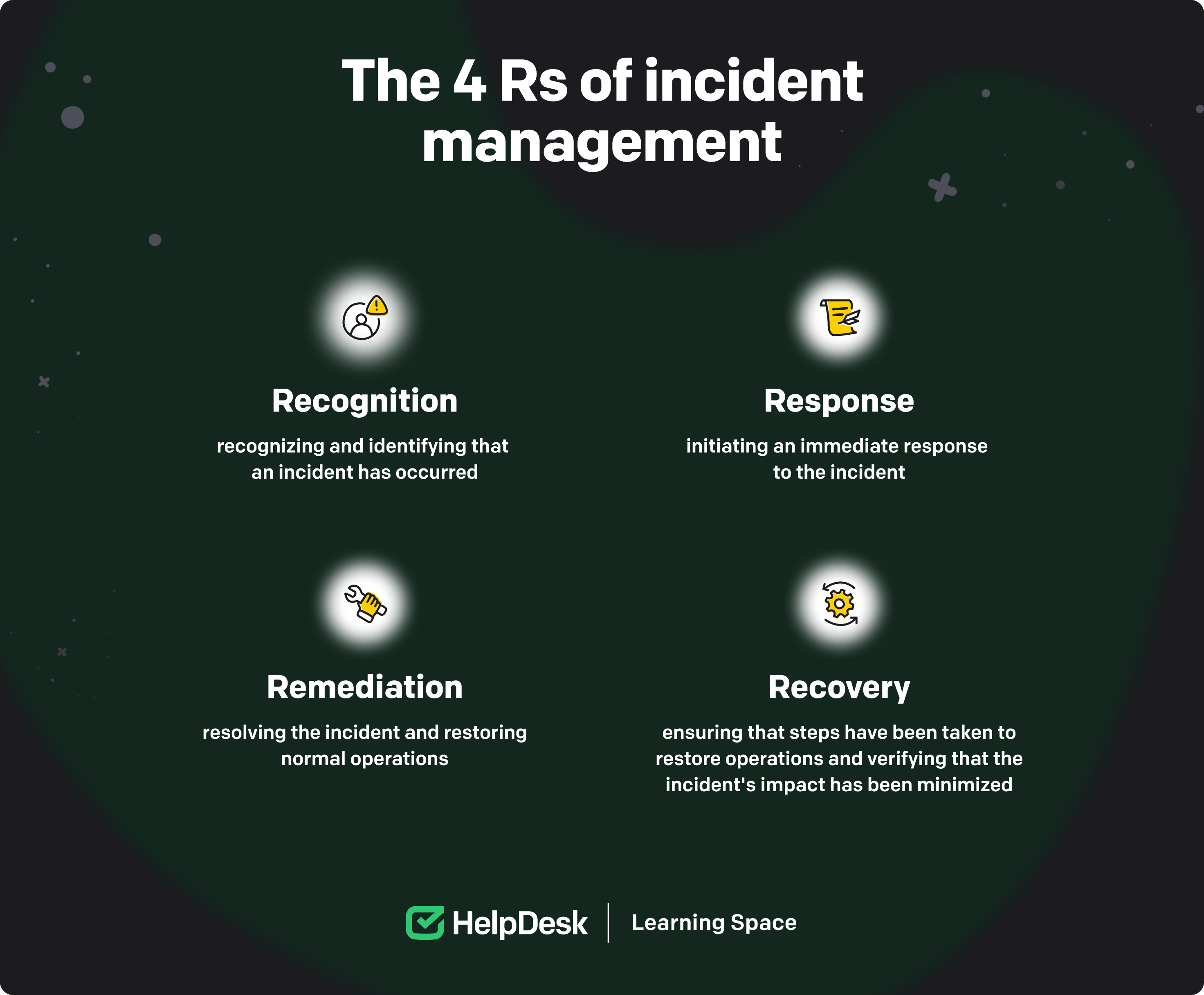 The 4 Rs of incident management.