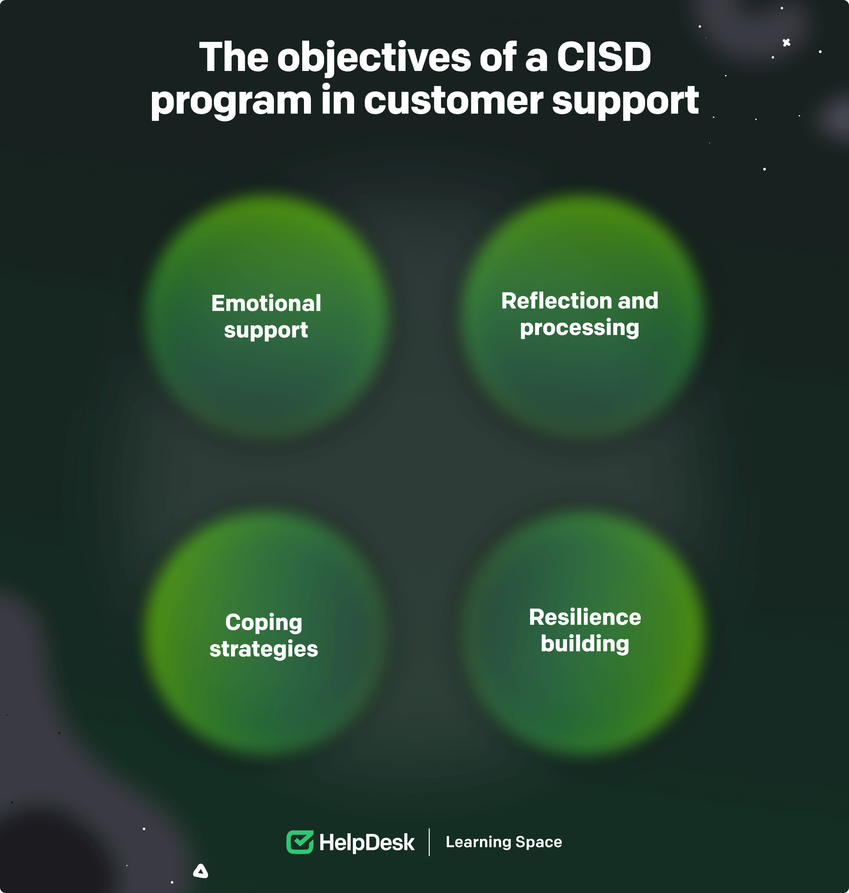 The objectives of a CISD program in customer support