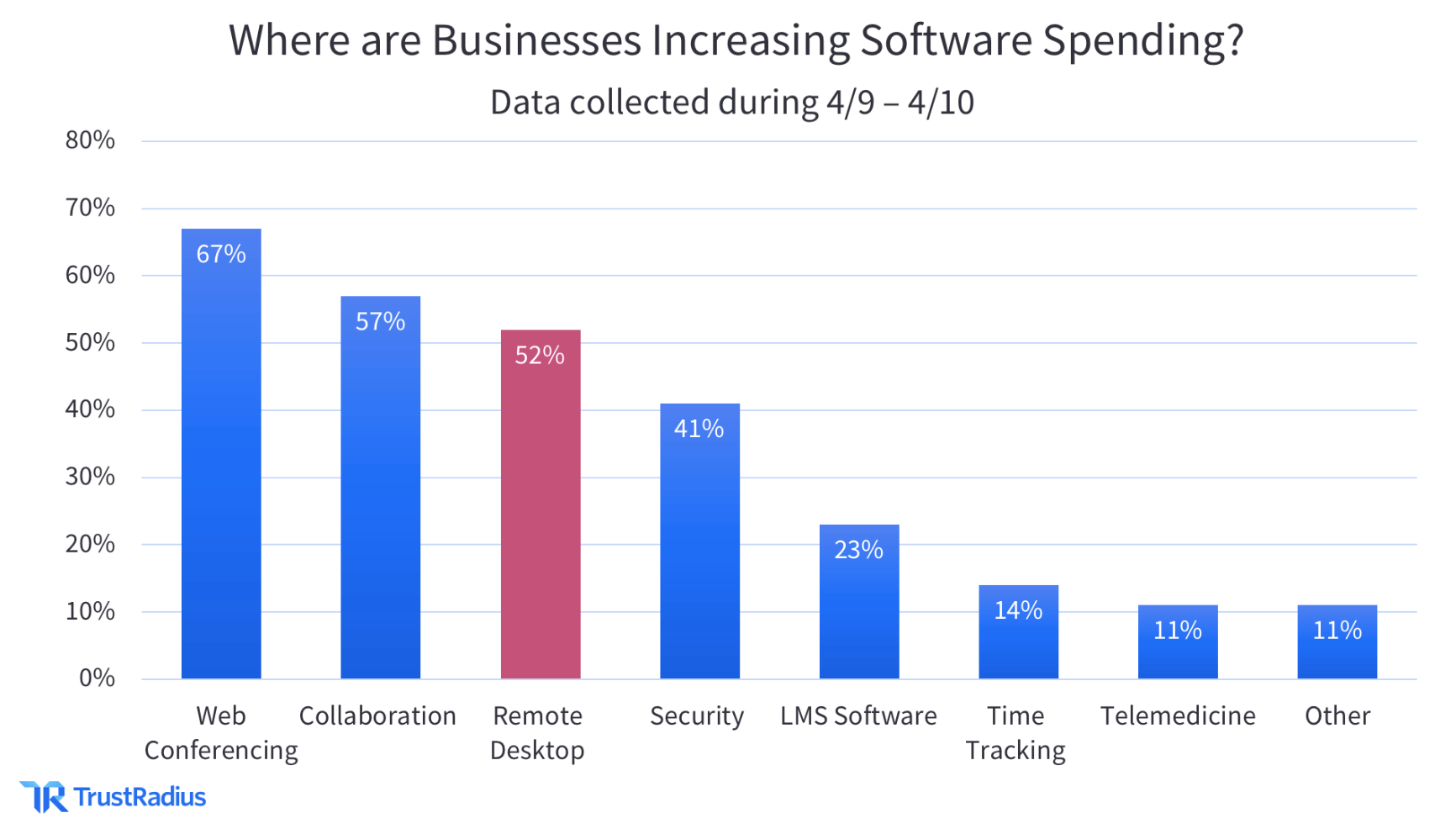 Corporate spending categories in 2023