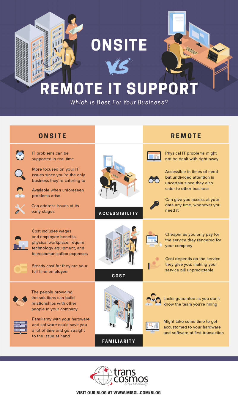 On-site versus remote IT support