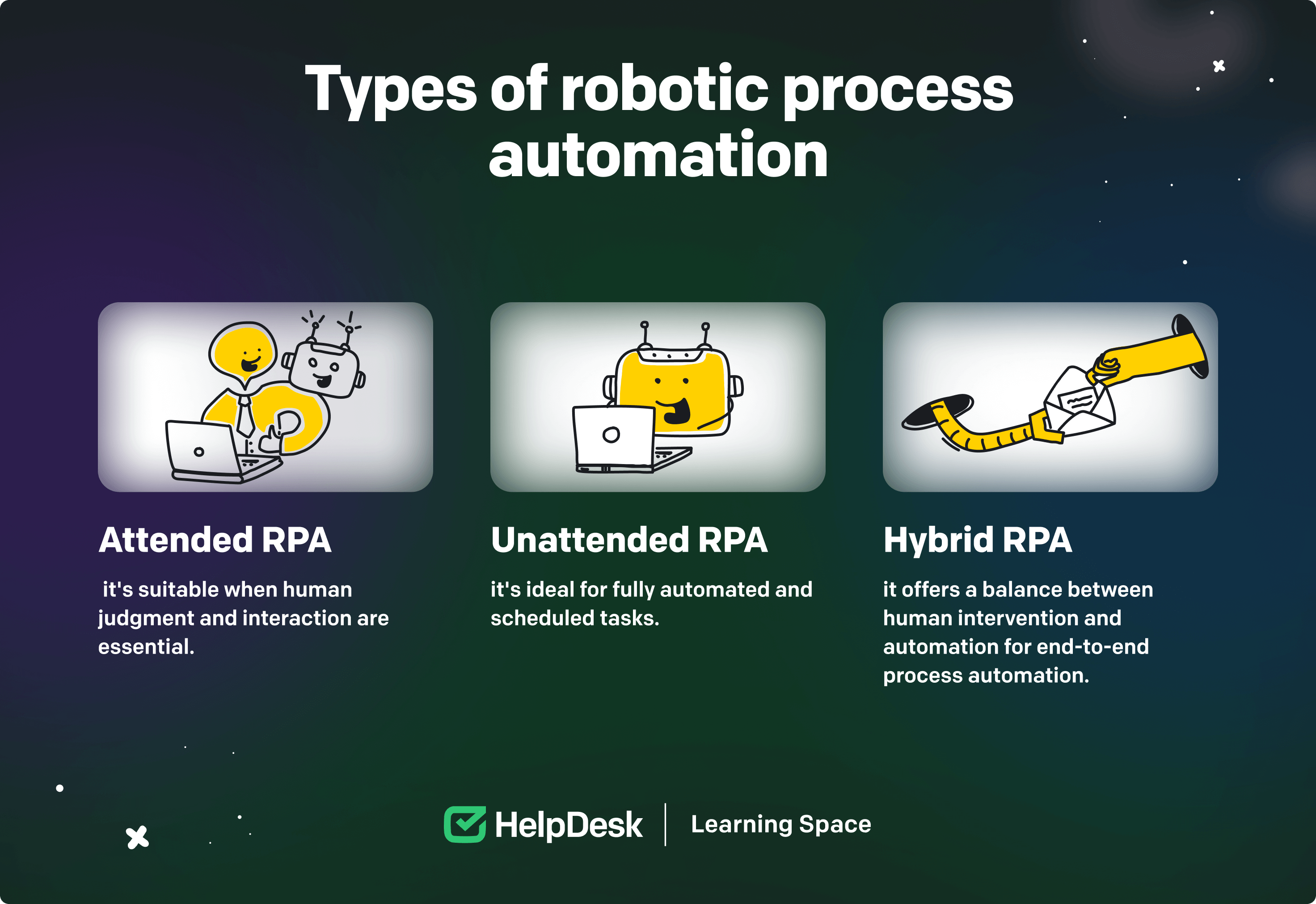 Types of robotic process automation