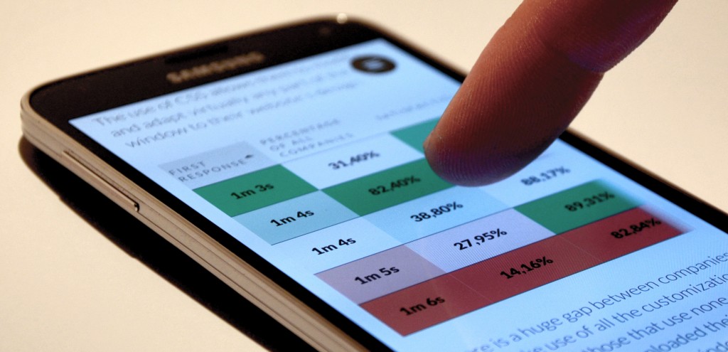 Customer Happiness Report 2014