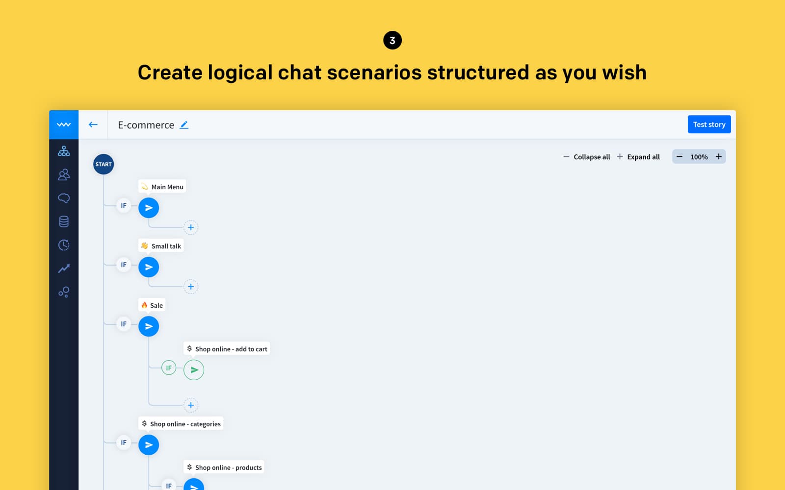 ChatBot Scenarios