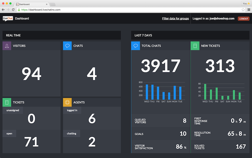 LiveChat dashboard