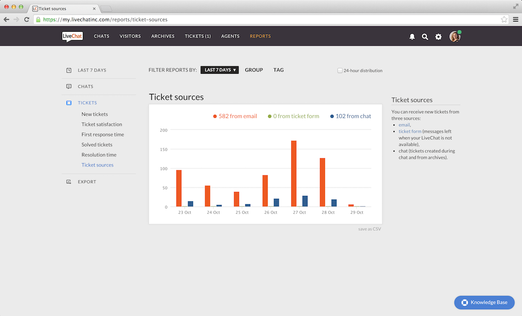 LiveChat ticket sources